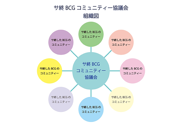 キャラ2